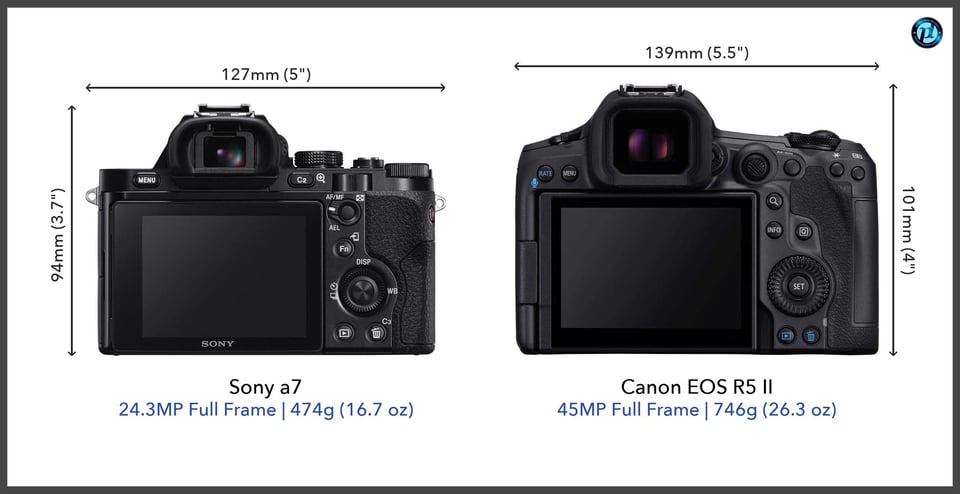 Sonya7_vs_CanonEOSR5II_comparison_back