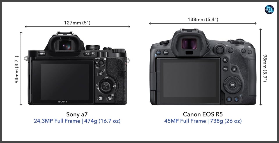 Sonya7_vs_CanonEOSR5_comparison_back