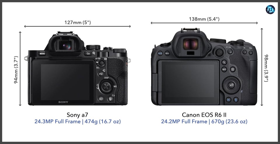 Sonya7_vs_CanonEOSR6II_comparison_back