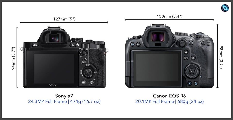 Sonya7_vs_CanonEOSR6_comparison_back