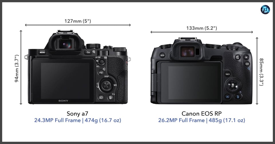 Sonya7_vs_CanonEOSRP_comparison_back