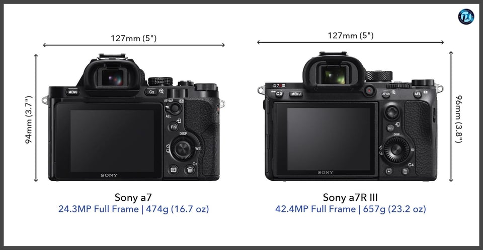 Sonya7_vs_Sonya7RIII_comparison_back