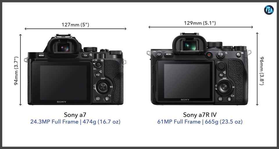 Sonya7_vs_Sonya7RIV_comparison_back