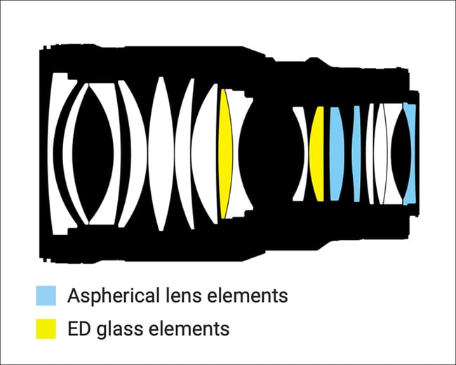 Nikon Z 50mm f1.2 S Lens Construction Diagram