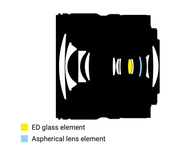 Nikon Z DX 12-28mm PZ lens construction diagram