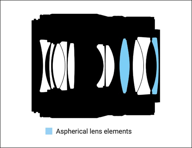 Nikon Z 35mm f1.4 Lens Construction Diagram