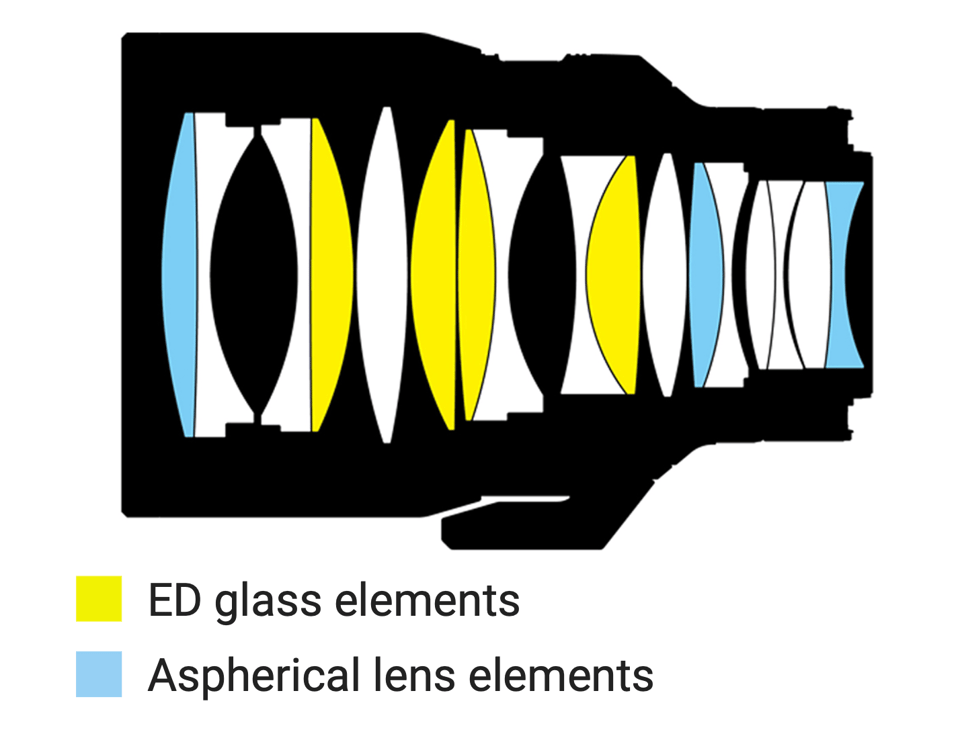 Nikon Z 58mm f0.95 Noct Lens Construction Diagram