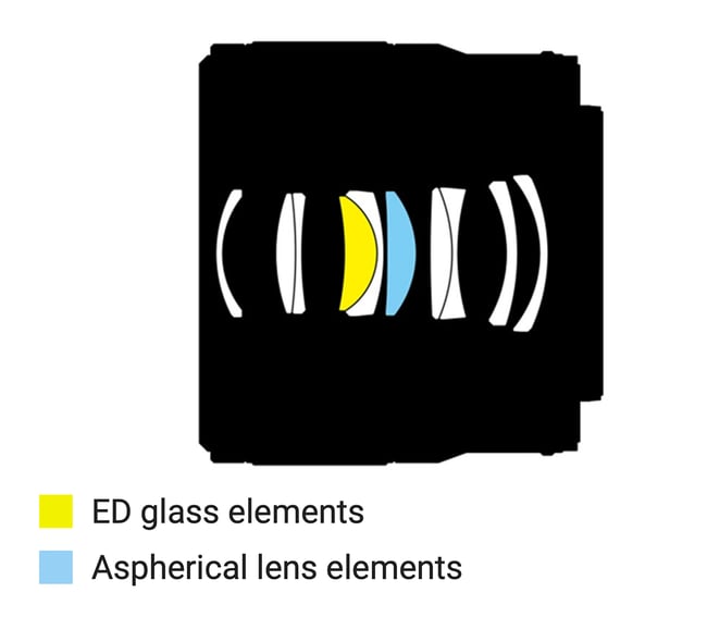 Nikon Z MC 50mm 2.8 Macro Lens Construction Diagram