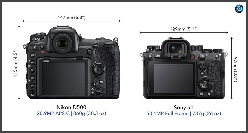 NikonD500_vs_Sonya1_comparison_back