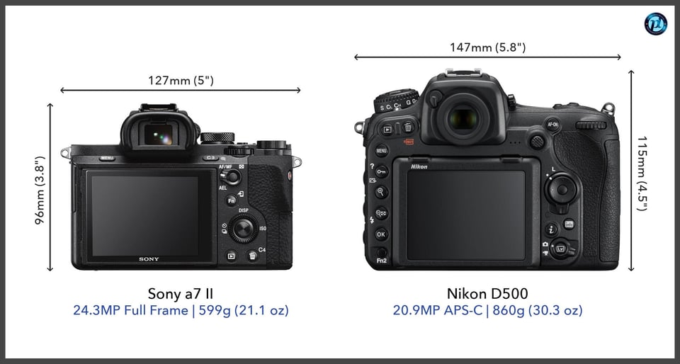 Sonya7II_vs_NikonD500_comparison_back