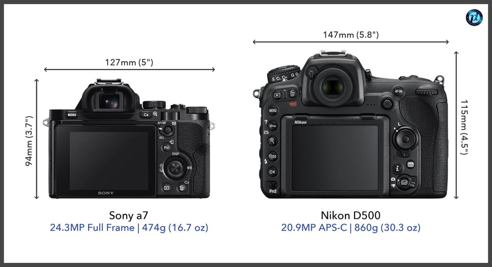 Sonya7_vs_NikonD500_comparison_back