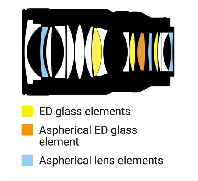 Nikon Z 35mm f1.2 Lens construction diagram
