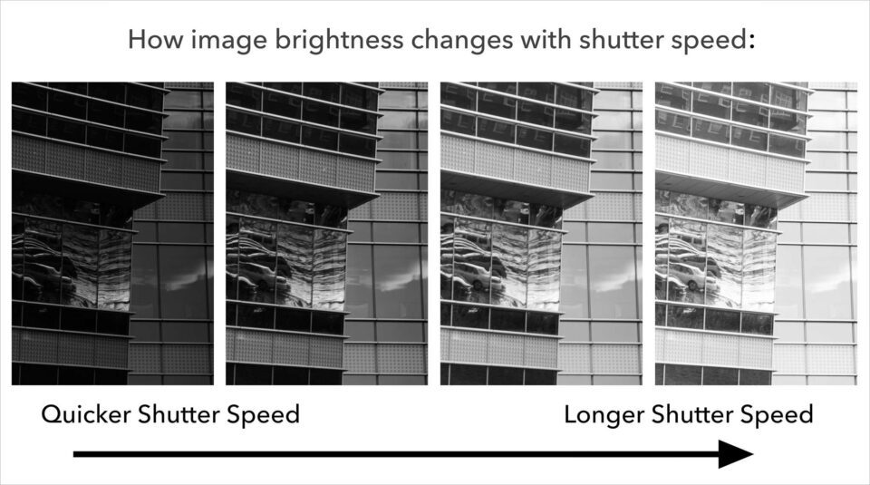 Shutter-speed-and-exposure-brightness