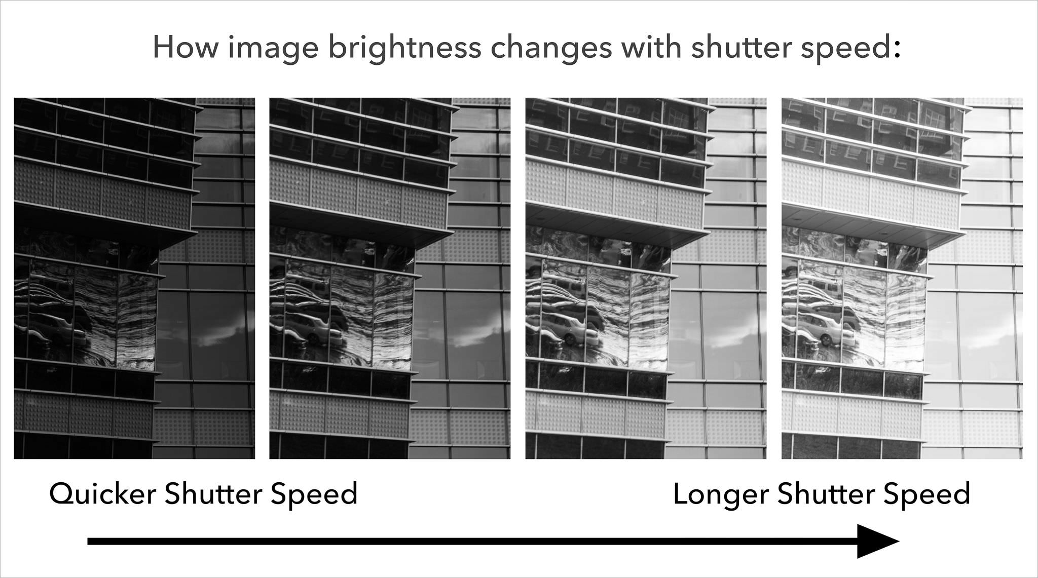 shutter speed examples