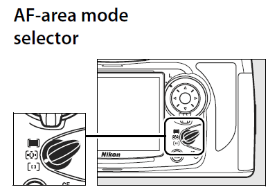 Nikon D700 AF-Area Mode Selector Nikon D700 AF-Area Mode Selector