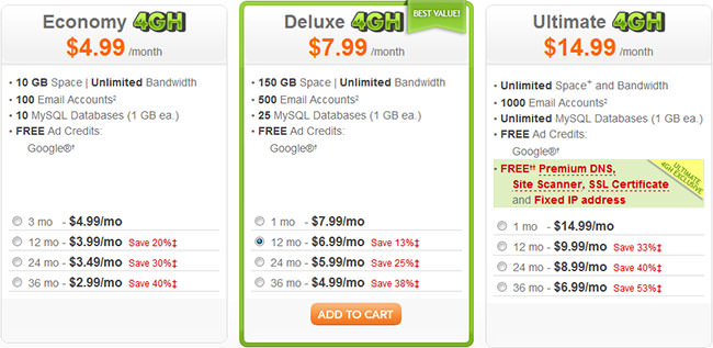 GoDaddy Hosting Prices