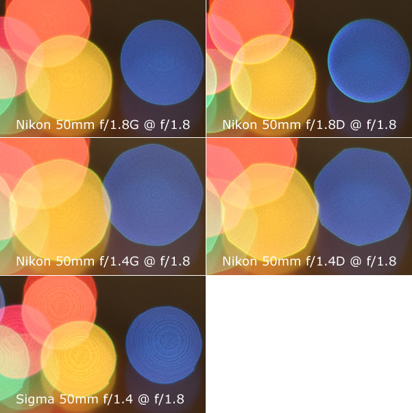 50mm Lens Center Bokeh Comparison
