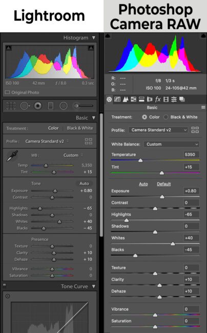 photoshop elements vs lightroom