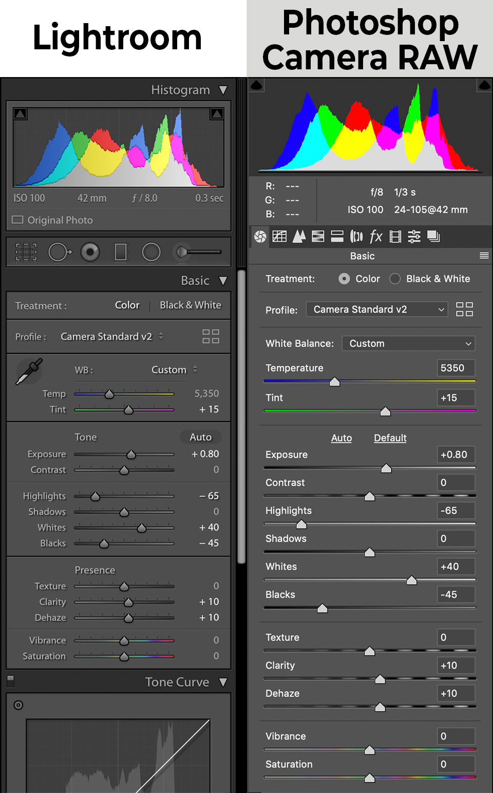 adobe photoshop vs lightroom which is better