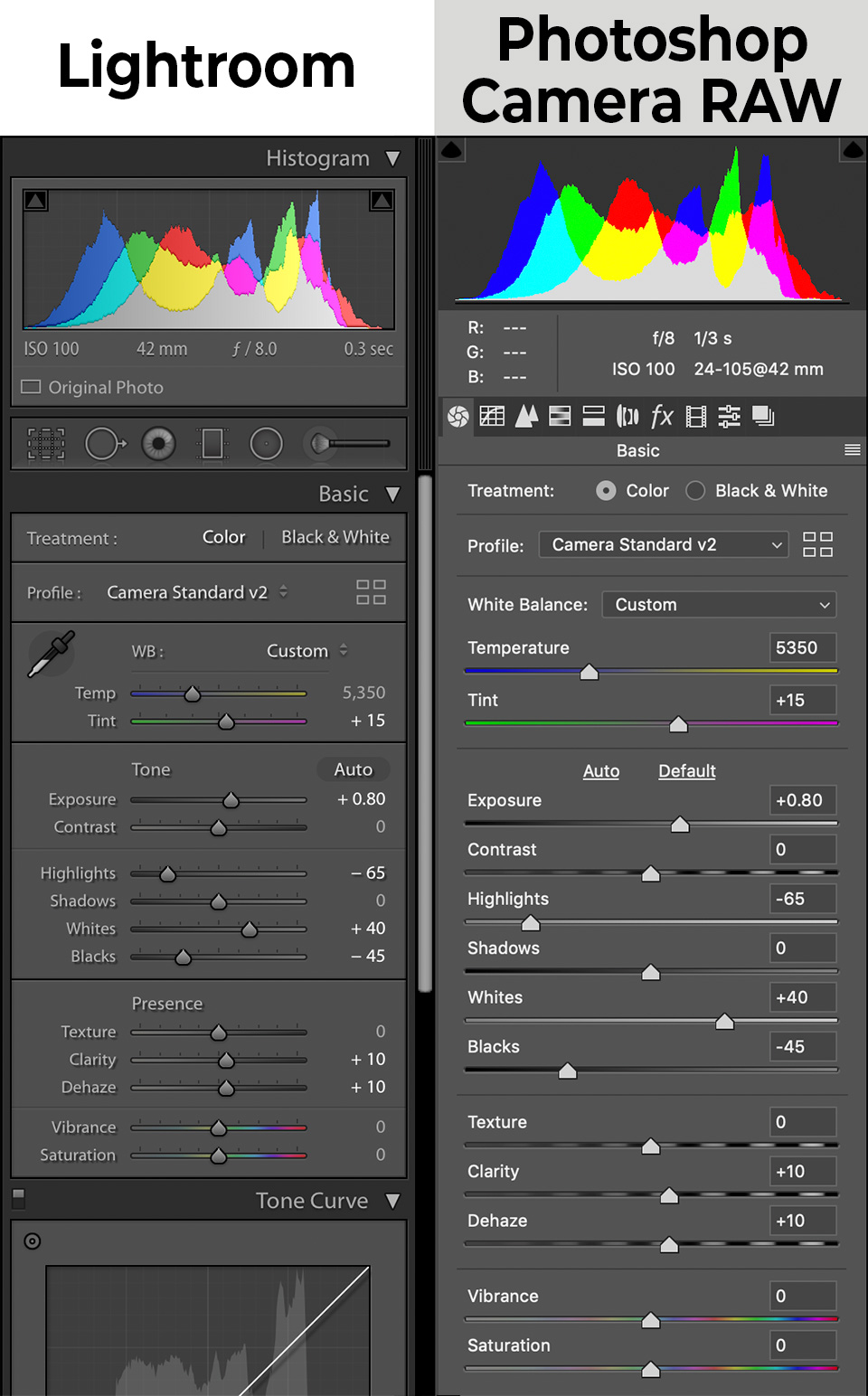 adobe photoshop vs adobe photoshop lightroom