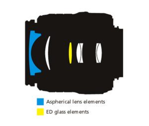 AF-S DX Zoom NIKKOR 18-55mm f/3.5-5.6G ED II Lens Construction