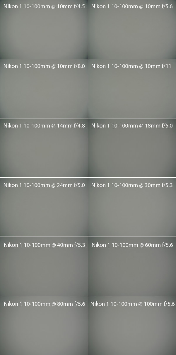 Nikon 1 10-100mm Vignetting