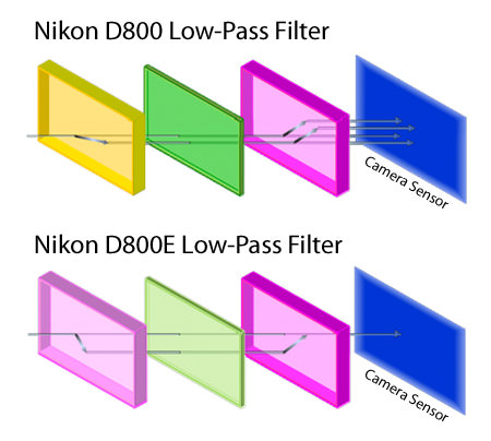 aliasing camera