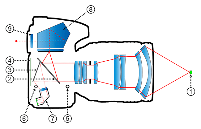 https://photographylife.com/wp-content/uploads/2012/07/How-Phase-Detection-Autofocus-Works.png