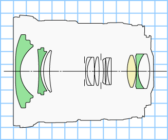 EF 17-40mm f4L USM diagram