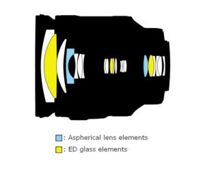 1 NIKKOR VR 10-100mm f/4.5-5.6 PD-ZOOM Lens Construction
