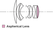 Sigma 50mm f/1.4 EX DG HSM Lens Construction