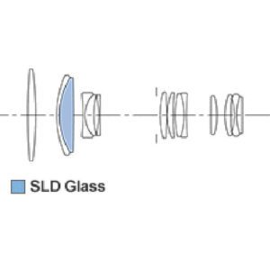 Sigma 50-200mm f/4-5.6 DC OS HSM diagram