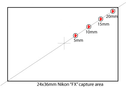 Nikon Full Frame Sensor MTF