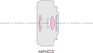 Panasonic Lumix G 14mm f/2.5 ASPH Diagram