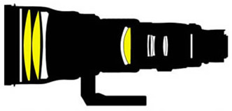 Nikkor AF-S 600mm f/4D IF-ED II Lens Construction