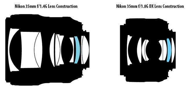 Nikon 35mm f/1.4G vs Nikon 35mm f/1.8G Lens Construction