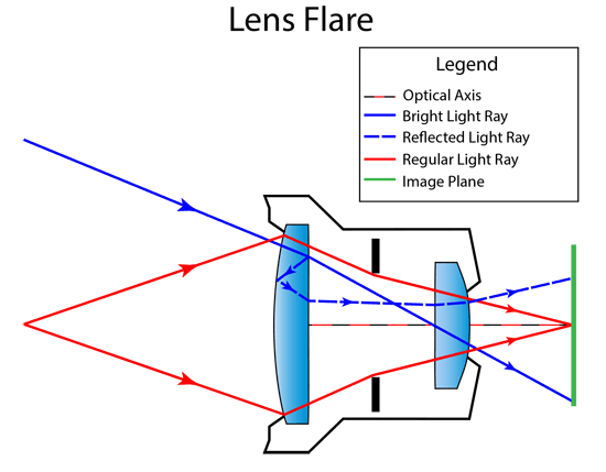 camera lens with light