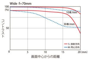 Tokina 70-200mm f/4 Pro FX VCM-S MTF 70mm