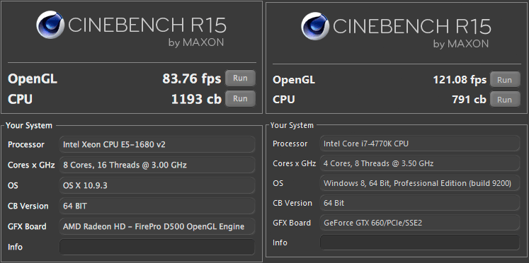 CineBench Mac Pro vs PC