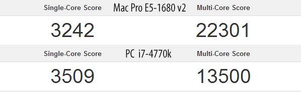 Geekbench 32-bit Mac Pro vs PC