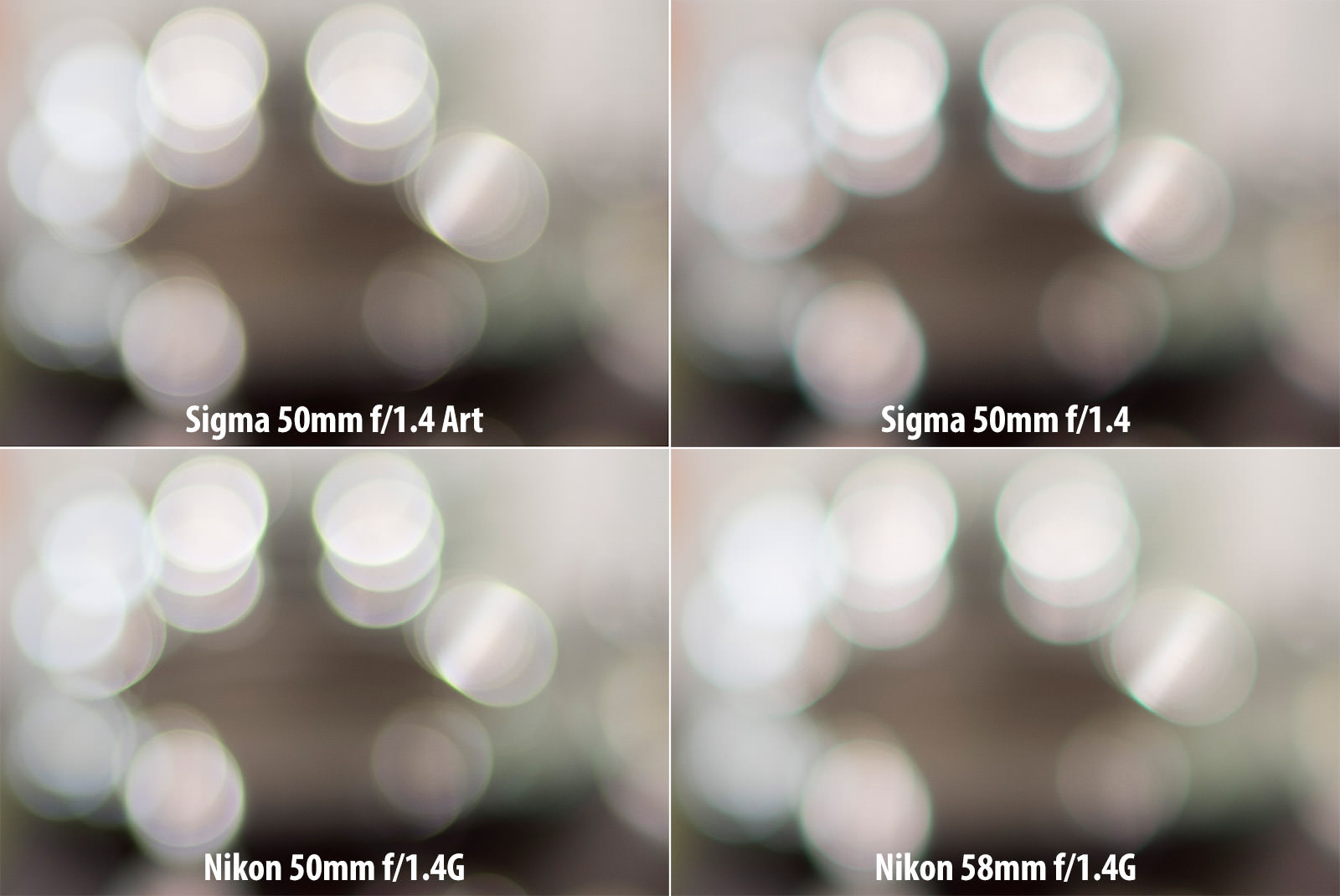 Sigma 50mm f/1.4 Art Sharpness and Bokeh Comparison