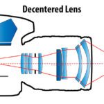 Decentered Lens