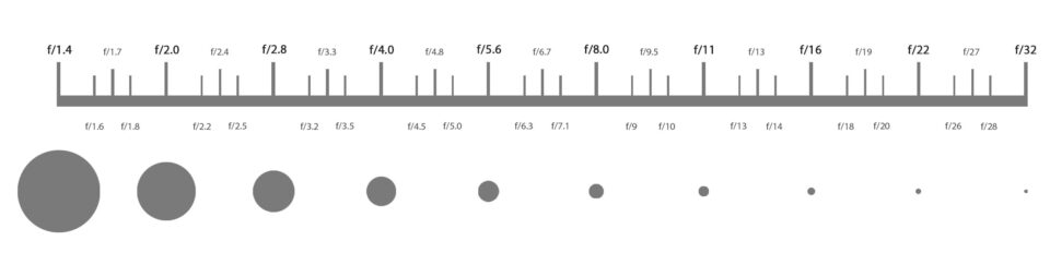 exposure-stops-in-photography-a-beginner-s-guide