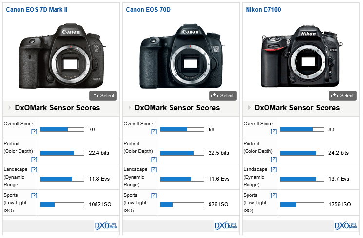 7d sensor