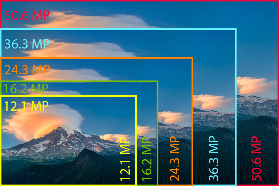 Which is better 12MP or 24MP?