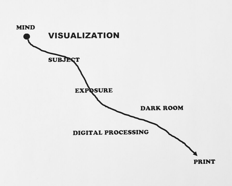 Process of Visualization (1)