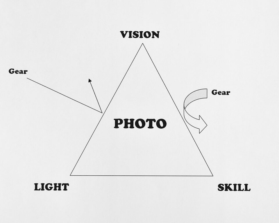 Process of Visualization (2)