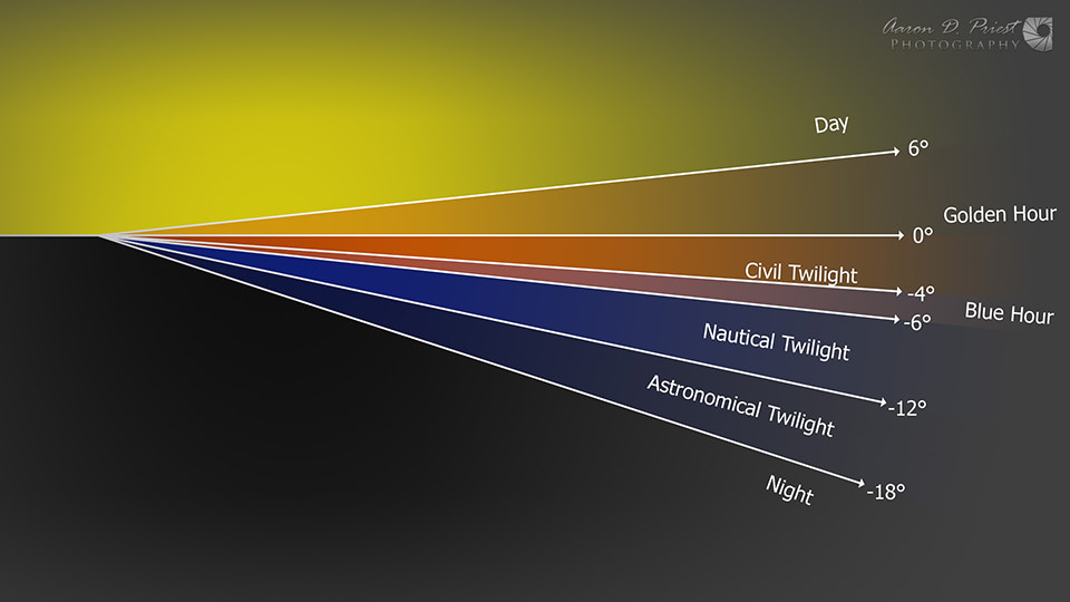 definition of dawn and dusk