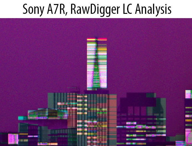 Sony A7R RawDigger Lossy Compression Analysis