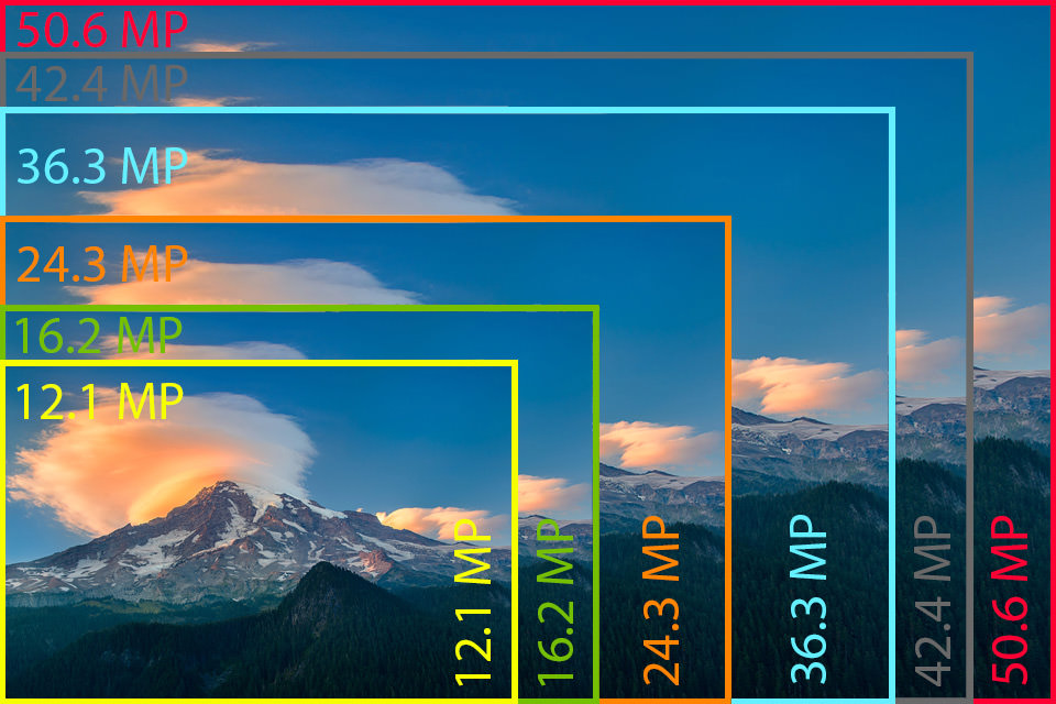 sony-a7r-ii-review-image-sensor